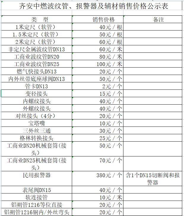 齊安中燃波紋管、報(bào)警器及輔材銷售價(jià)格公示表.png